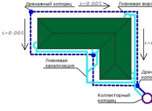 Do-it-yourself drainage system for cabins and dachas
